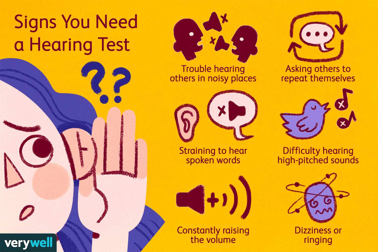 Hearing Loss Test